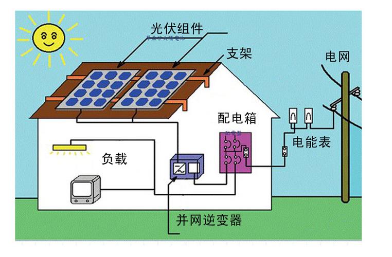 并网发电怎么样（并网发电怎么样才能发电）-图3