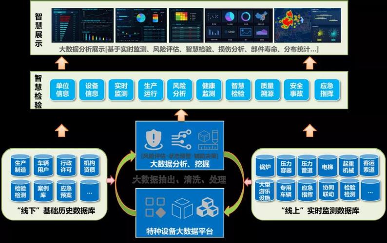 设备的大数据（设备大数据分析和处理）-图1