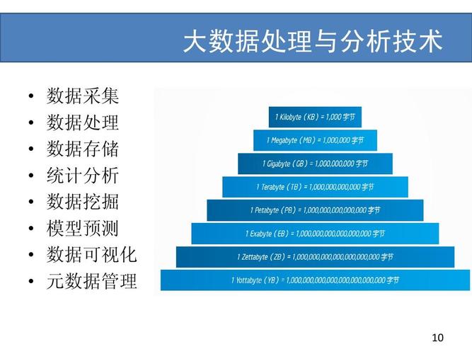 设备的大数据（设备大数据分析和处理）-图3