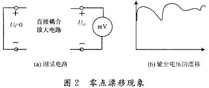 零点漂移怎么克服（零点漂移原理）