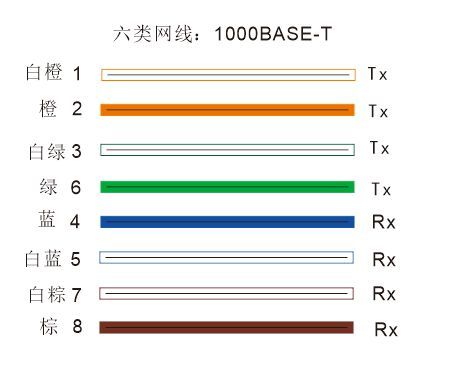 8口千兆HUB生产执行标准（千兆 八芯 定义）