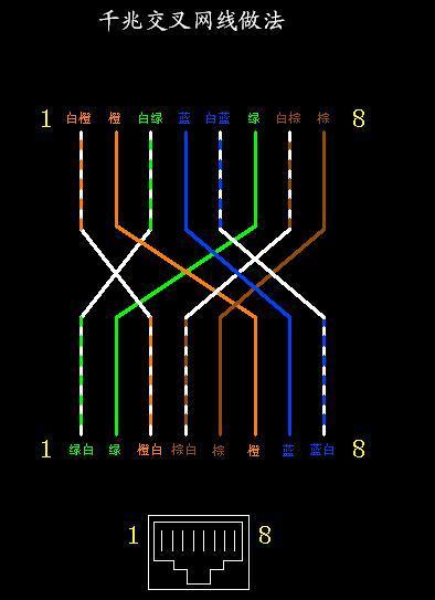 8口千兆HUB生产执行标准（千兆 八芯 定义）-图2