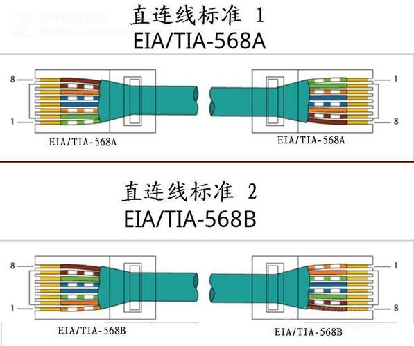 8口千兆HUB生产执行标准（千兆 八芯 定义）-图3