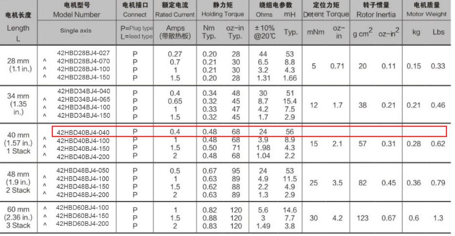 步进电机噪声标准（步进电机噪声标准值是多少）-图1