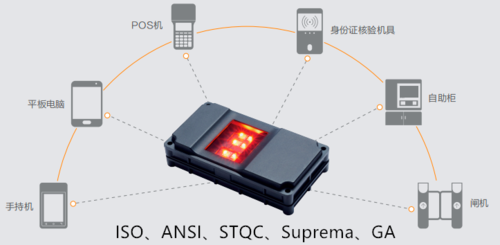 指纹模组测试标准（指纹模组测试标准是什么）-图2