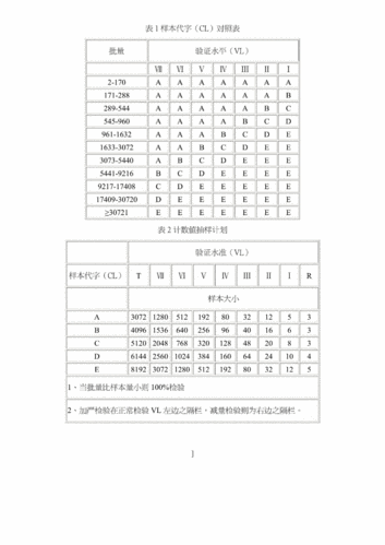 STD系列标准43个合集（std标准品）