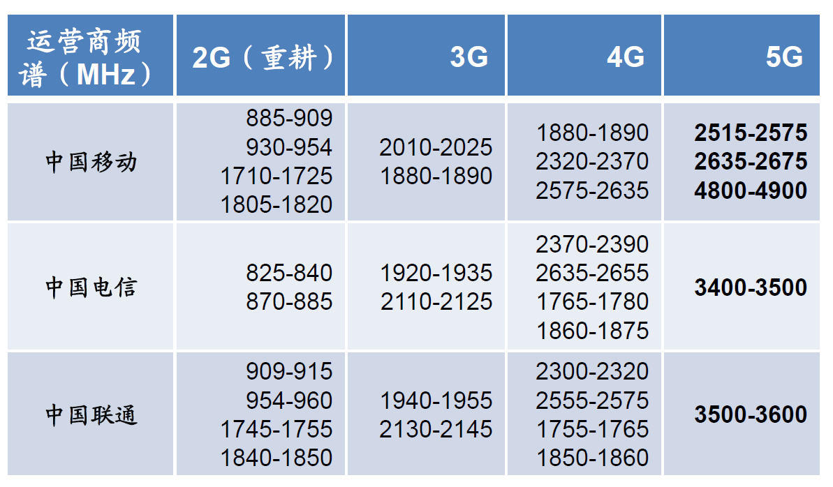 2g通讯网络的标准（2g通信网络）-图1