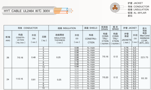 ul2464标准的简单介绍-图1