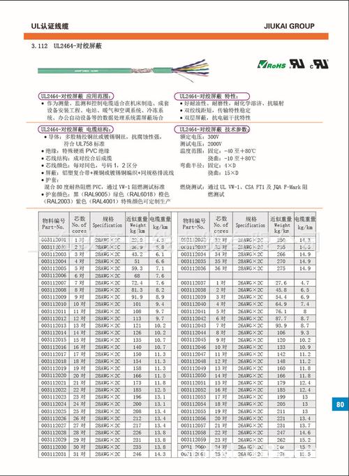 ul2464标准的简单介绍-图2