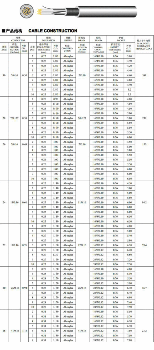 ul2464标准的简单介绍-图3