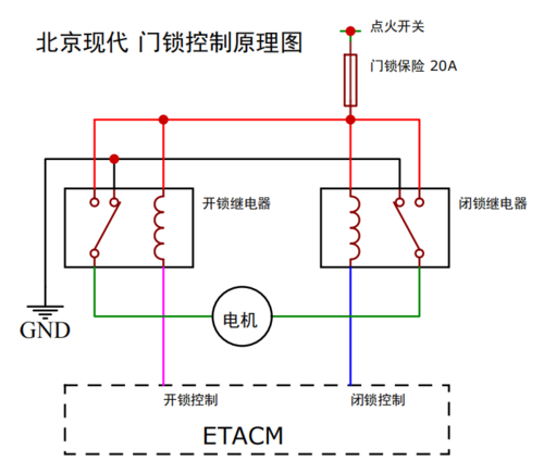 闭锁器怎么接线（闭锁器原理）