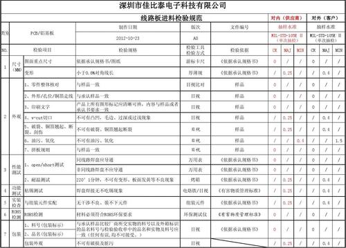 线路板的制造标准（线路板执行标准）-图1