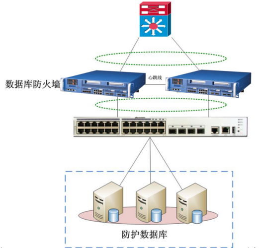 防火墙几层设备（防火墙几层设备最好）-图1