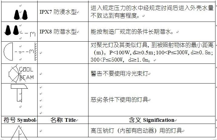 ul灯具标准标识（ul灯具标准讲解）-图2