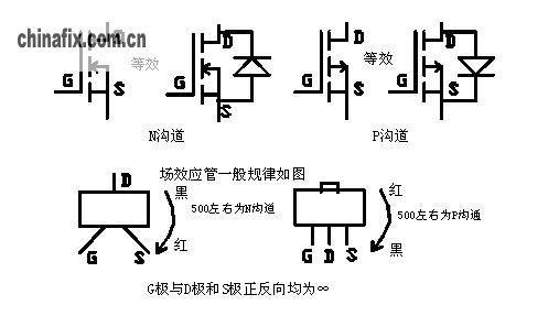 mos管怎么做测试（测试mos管好坏）