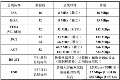 同步网设备（同步网性能的三个重要指标）-图3