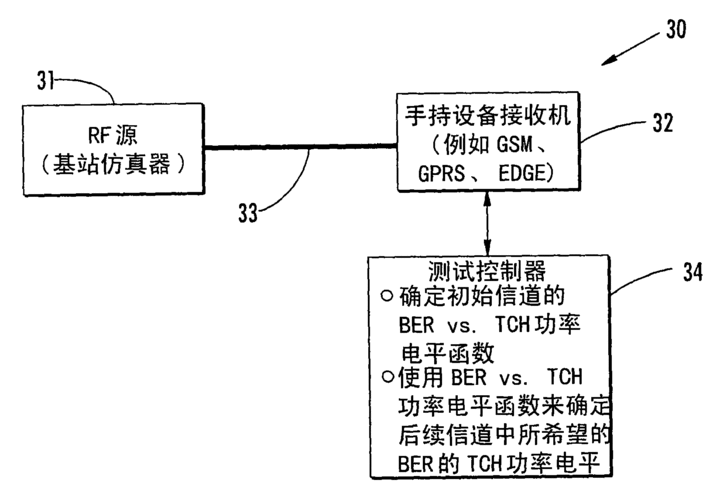 无线rf测试标准（rf测试原理）-图2