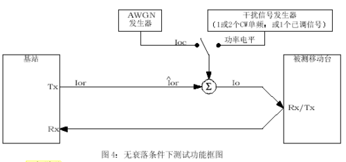 无线rf测试标准（rf测试原理）-图3