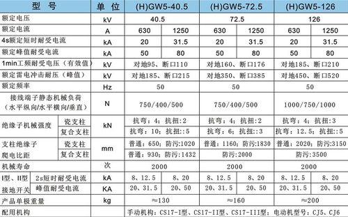 隔离开关直流电阻标准（直流隔离开关选型）-图1