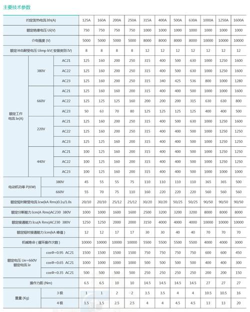 隔离开关直流电阻标准（直流隔离开关选型）-图2