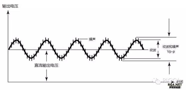 电源纹波噪声的国家标准（电源纹波对音质的影响）