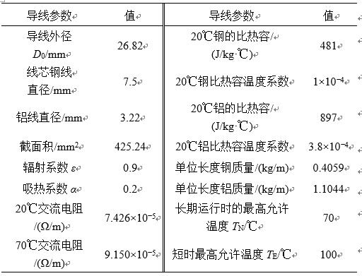 导线温升的标准（导线温升的标准是多少）