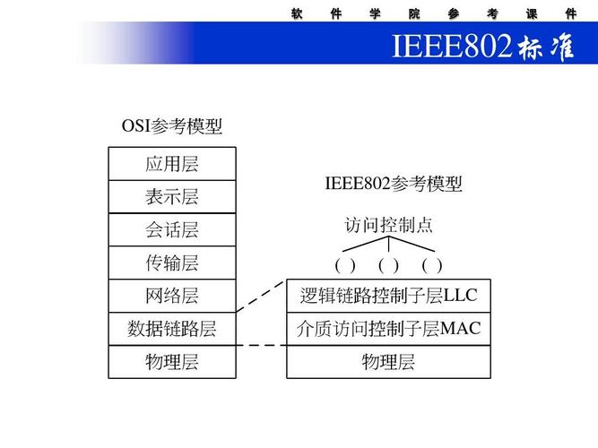 sil的物理层标准（物理层四个特性的含义）-图2