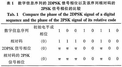 兄弟调制解调器标准（兄弟调制解调器标准参数表）