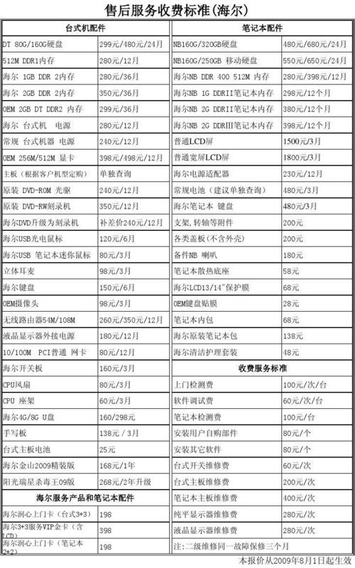 海尔售后收费标准（海尔售后收费标准价格表查询）-图1