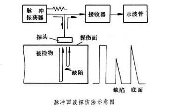 超声波局放标准（超声局放检测原理）