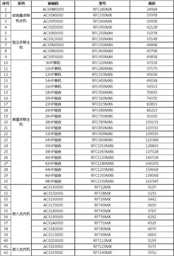 海尔售后收费标准（海尔售后收费标准价格表查询）-图3