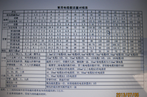 国标220v电压标准（国家规定220v正常值范围）-图1