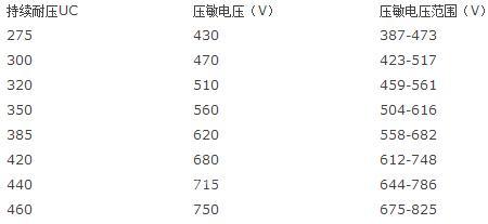 国标220v电压标准（国家规定220v正常值范围）-图2