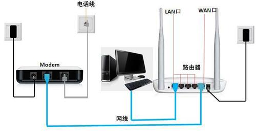 路由器连接多少设备（路由器连接多少设备怎么看）-图2