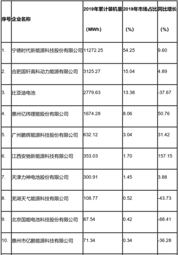 中国十大锂电设备企业（中国锂电池设备企业前十名）