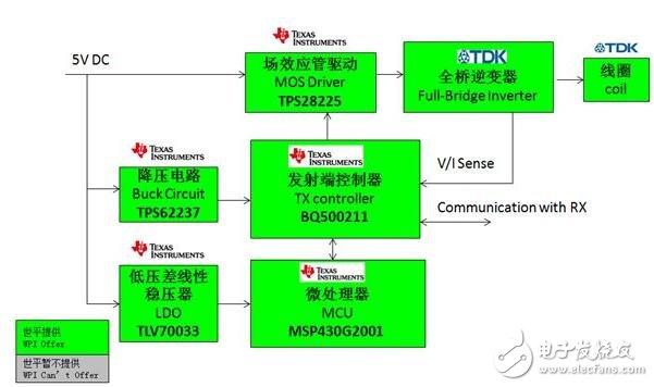 qi标准解决方案（解决方案 定义）