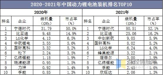 中国十大锂电设备企业（中国锂电池设备企业前十名）-图2