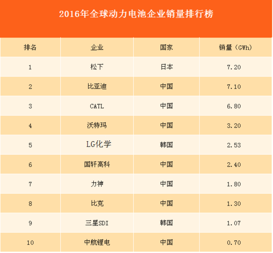 中国十大锂电设备企业（中国锂电池设备企业前十名）-图3