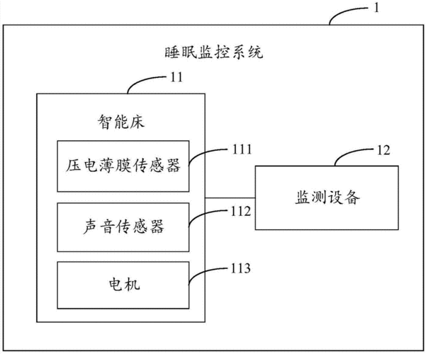 睡眠监控设备（睡眠监控什么原理）