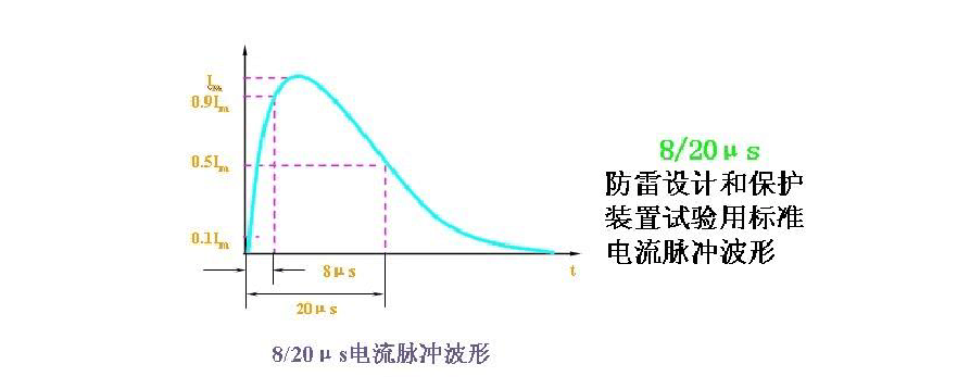 标准雷电冲击电压波形（标准雷电冲击电压波形通常可用符号）-图1