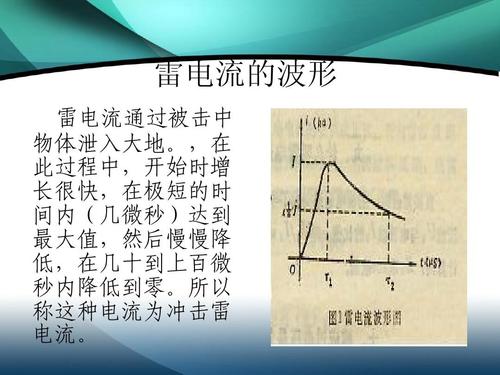 标准雷电冲击电压波形（标准雷电冲击电压波形通常可用符号）-图2