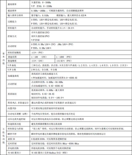 中国变频器标准（变频器国家执行标准）