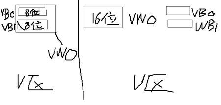 bit0-7怎么表示（bit0bit15）-图2