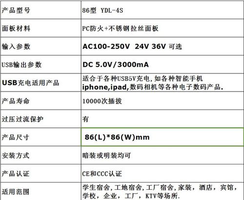 usb插座检验标准（usb插座国家标准）-图2