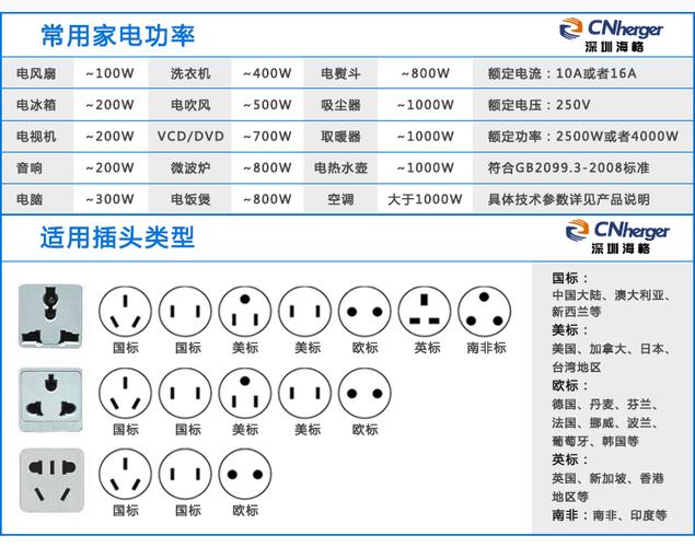 usb插座检验标准（usb插座国家标准）-图3