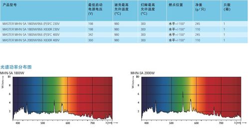 金卤灯亮度标准（金卤灯色温是多少）-图3