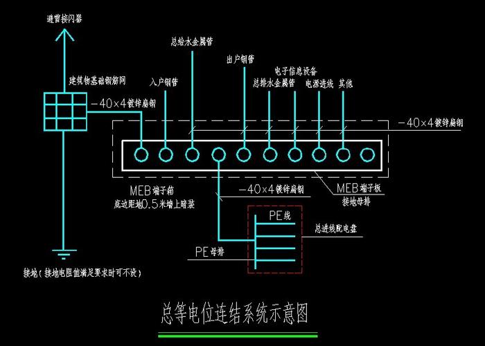 电箱重复接地标准做法（电箱重复接地标准做法图集）-图3