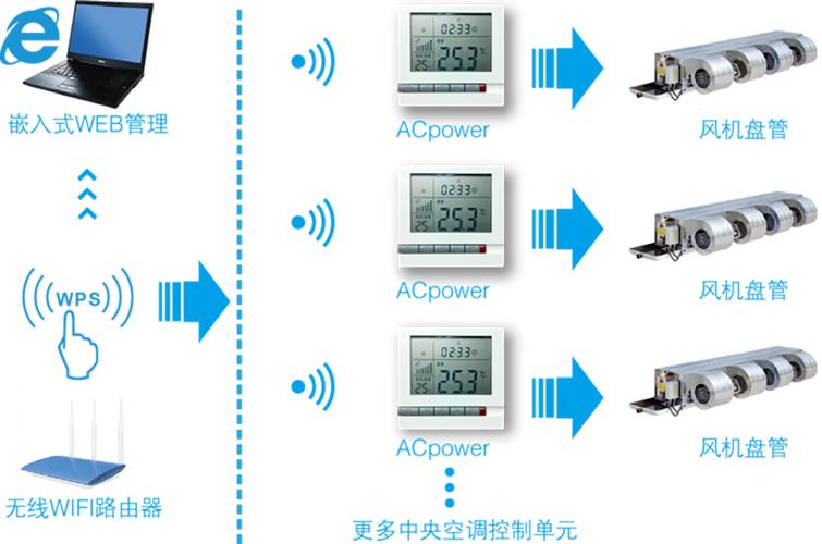 空调怎么不受集中控制（空调控制不住怎么办）-图1