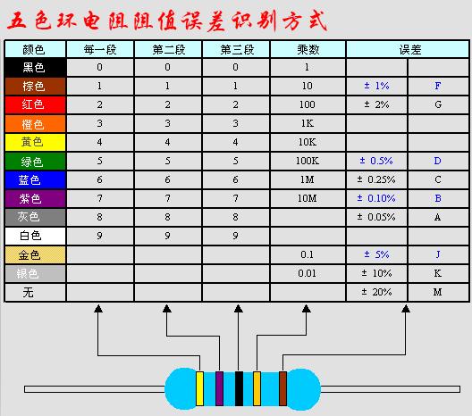 怎么利用色环计算电阻（怎样计算色环电阻的阻值）-图3