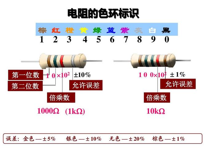 怎么利用色环计算电阻（怎样计算色环电阻的阻值）-图2